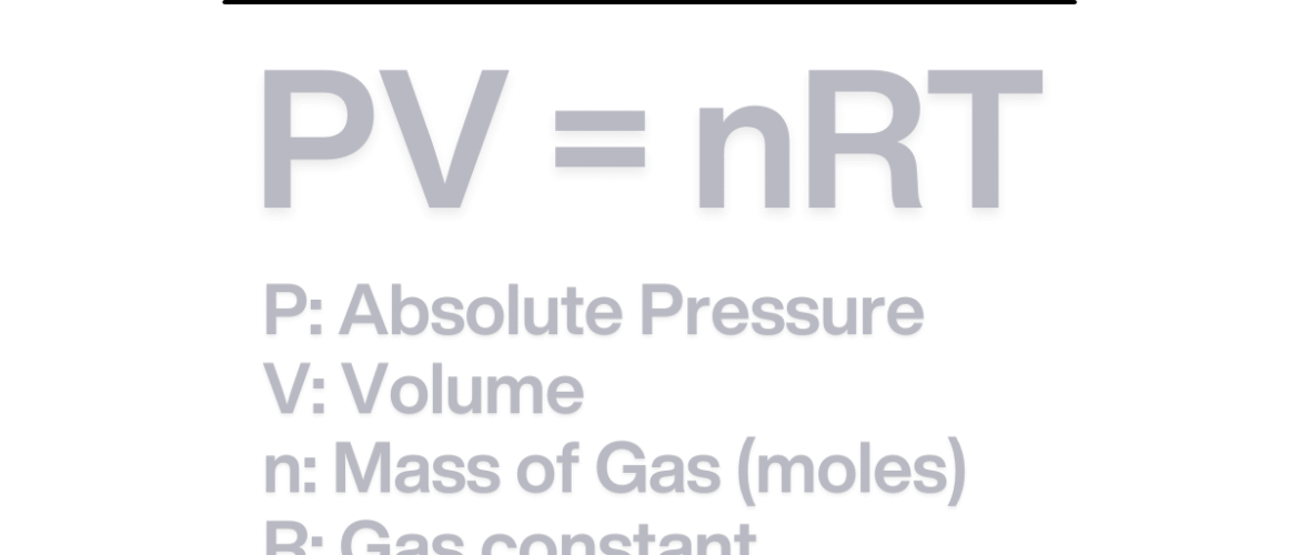 Gas Law Equation graphic