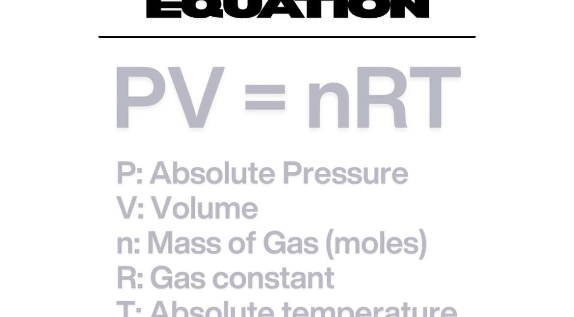 Gas Law Equation graphic