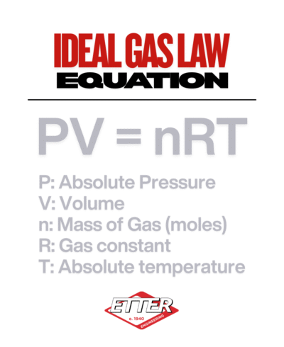 Gas Law Equation Gas Law Equation graphic