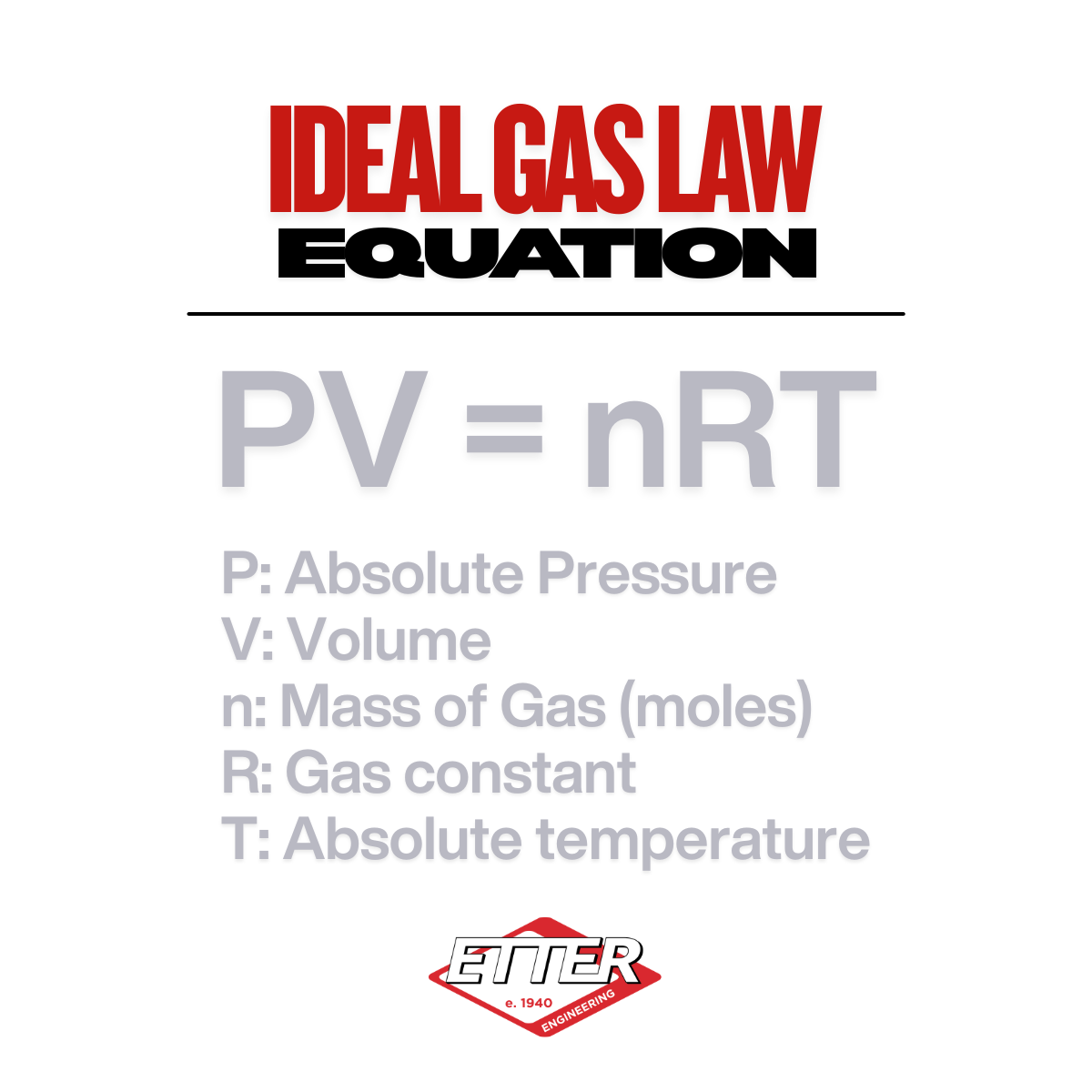 Gas Law Equation graphic